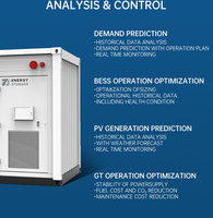 Système de stockage d'énergie par batterie BENY 1MWH 5MWH, conteneur solaire HV, solutions de stockage d'énergie par batterie à refroidissement par air BESS