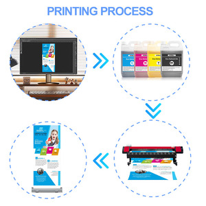 หมึกพิมพ์สี CMYK ขนาด 25PL 30PL 35PL 42PL กลิ่นน้อย สำหรับงานพิมพ์ป้ายโฆษณาภายนอกอาคาร ยี่ห้อ GOOSAM ขายส่ง ปริมาณมาก 1000 มล. - Product Image 3