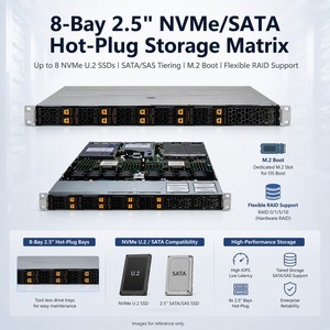 Servidor en Rack Supermicro Original -1125hs-tnr X13/h13 PCIe 5.01 1U 2CPU, Procesadores Serie EPYC 9004, Diseño de Rack 1U 1125hs-tnr - Product Image 4