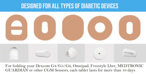 Parches Adhesivos para Sensores de Glucosa en Sangre Dexcom CGM - Product Image 3