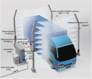 Tunnel de désinfection par pulvérisation de brouillard de haute qualité pour véhicules, stérilisation pour camions - Product Image 2