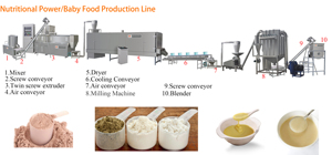 Ligne de production automatique CE de porridge instantané pour aliments pour bébés <span class=keywords><strong>cerelac</strong></span> - Product Image 2