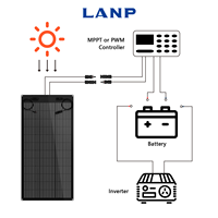 Panneaux solaires flexibles 100W 200W - 560W pour usage domestique, chargeur de batterie solaire, système photovoltaïque haute efficacité, camping-car, yacht, balcon