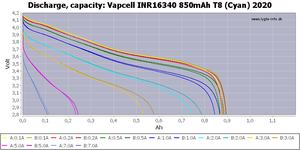 Vapcell 16340 T8 850mah 3A li-ion pil şarj edilebilir pil el feneri için yüksek maliyet performansı - Product Image 6