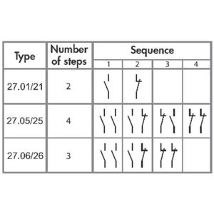 27.25.8.230.0000 Relé de impulso de Finder 230V E.C. Interruptor Sellado Epoxi Protegido Miniatura Confiabilidad Protectora Nueva Condición - Product Image 2