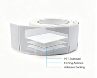 Étiquette RFID UHF anti-métal imprimable, portée de lecture 2m, 55*15mm, pour la gestion des actifs sur surfaces métalliques, OEM ODM
