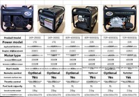 RAISE RZ3900CX Hochleistungs-3kVA-Luftgekühlter Benzingenerator 2,8kW 230V 50/60Hz 15L Kraftstofftank Leichtgewichtig Unterbrechungsfrei