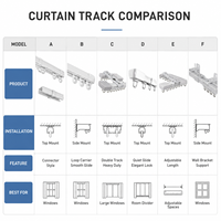 Rail de rideau extensible au design intelligent, fixation murale ou plafond, rail simple et droit pour écran d'intimité