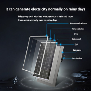 Los Mejores Paneles Solares del Mundo, Longi Half Cell Mono 100w 1000W, Panel Solar Fotovoltaico Flexible para Balcón, Uso Doméstico - Product Image 6