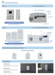 อินเวอร์เตอร์แบบออฟกริด Deye รุ่น SUN-3/3.6/5/6K-OG02LP1-EU-AM1 3kw 3.6kw 5kw 6kw เฟสเดียว IP65 48V 24V อินเวอร์เตอร์พลังงานแสงอาทิตย์แบบออฟกริด - Product Image 5