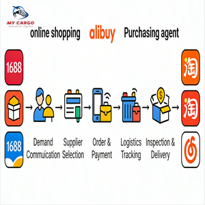 Agence d'achat professionnelle en Chine 1688, 10 ans d'expérience, agent d'achat de marchandises, dédouanement, prêts financiers - Product Image 1