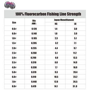 <span class=keywords><strong>Fil</strong></span> <span class=keywords><strong>de</strong></span> pêche en fluorocarbone Leader, fluorocarbone, matière première japonaise, 3lb-31lb, <span class=keywords><strong>fil</strong></span> <span class=keywords><strong>de</strong></span> pêche en titane puissant - Product Image 4