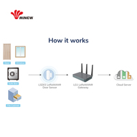 Alarme antivol intelligente sans fil LoRaWAN pour porte et fenêtre, mini moniteurs de sécurité, capteur de porte magnétique LoRa avec télécommande