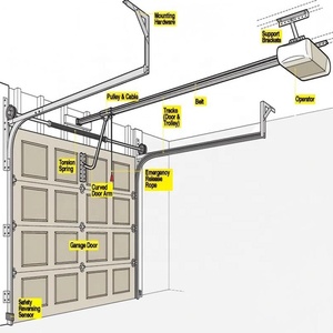 Porte de garage sectionnelle automatique en aluminium, anti-effraction, durable, pour villa, extérieur, parc, usage extérieur - Product Image 5