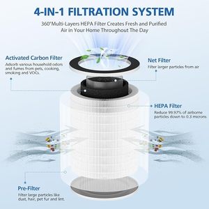 Filtre de remplacement HEPA OEM/ODM B088R4JWW3/B0922N7WRH/B09BQKNK5X pour les purificateurs d'air Afloia Max/<span class=keywords><strong>Mage</strong></span>/<span class=keywords><strong>Mage</strong></span> Pro&Sans, Air-Honati - Product Image 4
