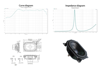 Accessoires pour haut-parleurs pleine gamme haute performance de 2,75 pouces pour équipements audio professionnels et systèmes multimédias