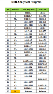 เครื่องวิเคราะห์โลหะ / สเปกโตรมิเตอร์การปล่อยแสง (OES) ราคาโรงงาน สเปกโตรมิเตอร์อ่านค่าโดยตรง - Product Image 3