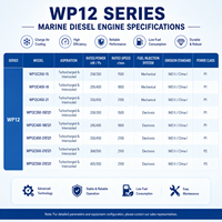 Moteur diesel marin Weichai WP12 série WP12C350-15 258 kW/350 ch 1500 tr/min pour bateau de pêche et bateau de travail