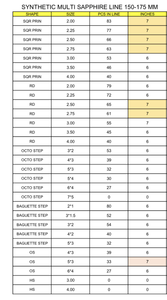 Saphir multi-couleurs cultivé en laboratoire, taille princesse carrée, pierre précieuse pour la fabrication de bijoux, bracelets, bagues, colliers, facetté, dégradé de couleurs - Product Image 6