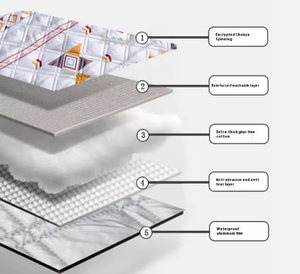 เสื่อปิกนิกอัลตราโซนิกที่เป็นมิตรกับผิวหนัง ทำจากผ้าฝ้ายโพลีเอสเตอร์ที่มีความยืดหยุ่นสูง เหมาะสำหรับการเดินทางและการท่องเที่ยวในทุกฤดูกาล - Product Image 4