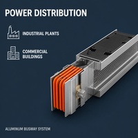 Canal de bus électrique compact en cuivre de 3 mm pour installation industrielle intérieure – Système de barres omnibus
