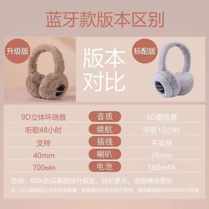 Fashion Lily Plush Earmuffs Warm Foldable Winter Ear Protection White - Product Image 4