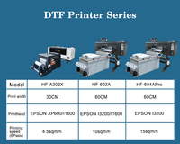 Nouvelle Offre Usine : Imprimante DTF 4 Têtes I3200 Haute Qualité, Haute Vitesse, Haute Résolution avec Agitateur Professionnel d'Encre Blanche et 1 An de Garantie