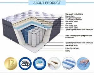 5 zonas de bolsillo de primavera blanco y azul 100% colchón de látex natural - Product Image 5