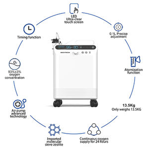 MICiTECH grau médico dispositivo respiratório homecare oxigenoterapia máquina portátil concentrador oxygene máquina 5l - Product Image 3