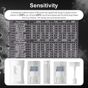 Prueba de Detección Rápida de Drogas en <span class=keywords><strong>Saliva</strong></span> y Orina Multipanel, Kit de Diagnóstico Médico para Detección de Drogas de Abuso en Orina - Product Image 4