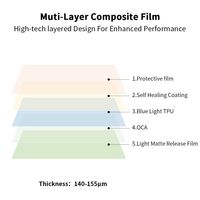 3-Schichtige Blaulichtfilter Anti-Blendschutz Ultradünne Transparente TPU Hydrogel Displayschutzfolie für Mobiltelefone und GPS-Geräte