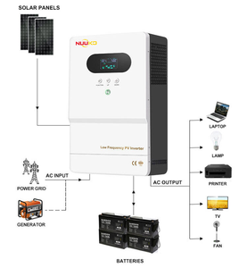Nuuko Hybrid 1, 5 kw-12 kW gelombang sinus murni MPPT String Grid Inverter 12v 48v AC penggunaan rumah baru 110v 60hz tegangan - Product Image 6