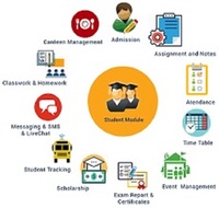 ROYALCRAFT INTERNATIONAL Sistema Profesional de Gestión Escolar con Seguimiento de Estudiantes, Habilitado para Internet, Compatible con Linux y Mac, Modelo M4 en Stock