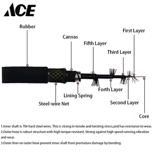Vibrador de Hormigón Interno ACE ZX35 para Construcción, Accionamiento por Motor, Alta Eficiencia - Product Image 4