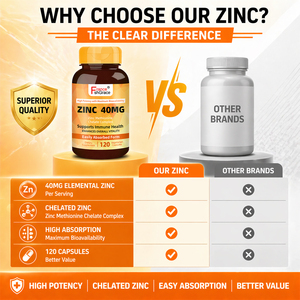 Suplemento de Zinc Shecome de Alta Calidad, Promueve la Salud de la Piel en Adultos, Mejora la Elasticidad de la Piel, Cápsulas de Zinc, 120 Cápsulas - Product Image 2