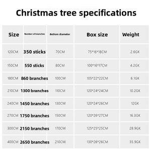High-end European View Christmas PE Eco-Friendly Artificial Spruce Christmas <b>Tree</b> <b>LED</b> Lights Indoor Use Fast Delivery Custom - Product Image 4