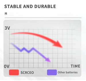 Batterie bouton au lithium 3V de haute qualité, contrôleur de batterie CR2032 - Product Image 4