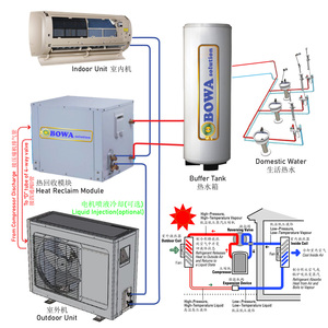 Aire acondicionado doméstico 24000BTU R410a Los conjuntos <span class=keywords><strong>de</strong></span> trabajo <span class=keywords><strong>de</strong></span> la bomba <span class=keywords><strong>de</strong></span> calor recién agregados completos se utilizan para obtener agua caliente gratis - Product Image 1
