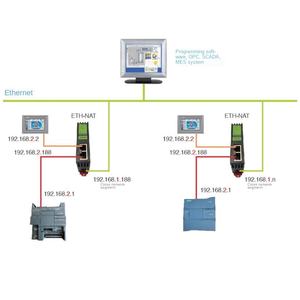Mniot การ ETH-NAT พอร์ตอีเธอร์เน็ตอินเตอร์เฟซ PLC แนวอุตสาหกรรม ABS การส่งผ่านพอร์ตแบบโปร่งใส - Product Image 2