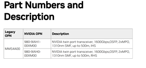 Cable Óptico Activo Original MMS4A00-XM InfiniBand Ndr 400g de Doble Puerto Osfp con Divisor de Fibra, Interconexión de Alta Velocidad - Product Image 5