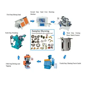 delin manufacturing machines list cast iron brass zinc aluminum foundry metal product casting processing line