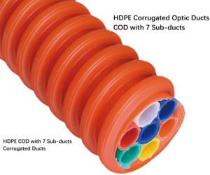 Conduit optique corrugué HDPE 7 voies, couleurs personnalisées, 200m/bobine, flexible, <span class=keywords><strong>COD</strong></span> avec 7 sous-conduits pour réseaux de communication - Product Image 2