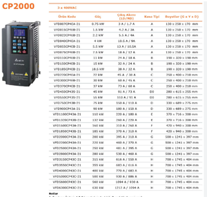 อินเวอร์เตอร์ Delta 37kW 50HP 460V แบบสามเฟส/เฟสเดียว รุ่น VFD370CP4EB-21 ระบบควบคุมเวกเตอร์ สำหรับพัดลม HVAC ปั๊มน้ำ ระบบบำบัดน้ำ - Product Image 6