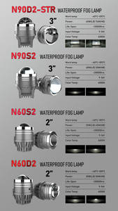 Personalización de fábrica, luces <span class=keywords><strong>antiniebla</strong></span> LED de 3 pulgadas para golf7 <span class=keywords><strong>Ford</strong></span> <span class=keywords><strong>Ranger</strong></span> Toyota RJ70 tu31 xtrall 2007 Corolla 2003-2006 - Product Image 6