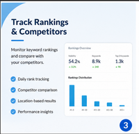 Servicio de herramientas de investigación SEO con funciones de MOZ Pro |   Plataforma de Análisis de Sitios Web con Palabras Clave y Enlaces