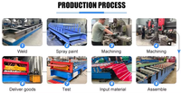 Machine de formage de rouleaux de tôles ondulées monocouche en promotion – Machine de fabrication de tôles de toiture