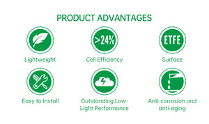 新しいトレンド100W高効率120W 150Wモノ結晶ソーラーセルBCフレキシブルソーラーパネル12Vソーラー太陽光発電薄膜PV - Product Image 3