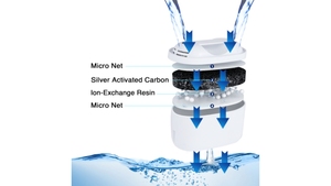 25% 미세 메쉬 가정용 정수 필터 투수 카트리지 활성탄 0.5 마이크론 친환경 염소 불순물 감소 - Product Image 4