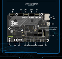 BIGTREETECH SKR Mini E3 V3.0 32 Bit Anakart TMC2209 Ender 3 CR10 Raspberry Pi için Sessiz Sürücü Klipper Yükseltme