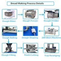 Shanghai Bakenati BNT209 Nouvelle ligne de production multifonctionnelle à haute capacité pour la fabrication de tourtes fourrées pour boulangerie commerciale